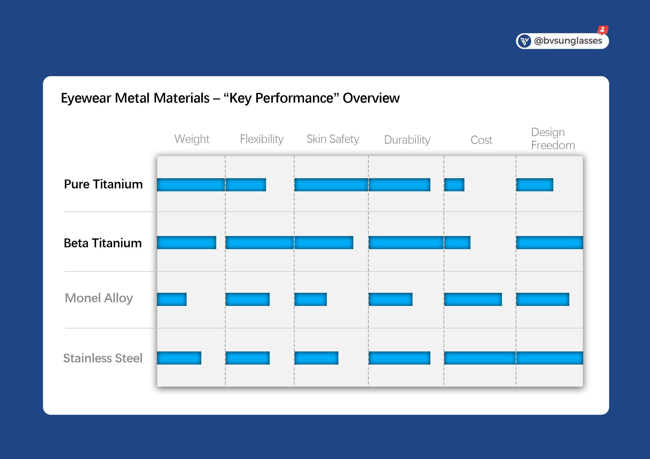 Eyewear Metal Materials – Key Performance Overview